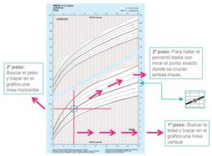 como calcular percentiles crecimiento