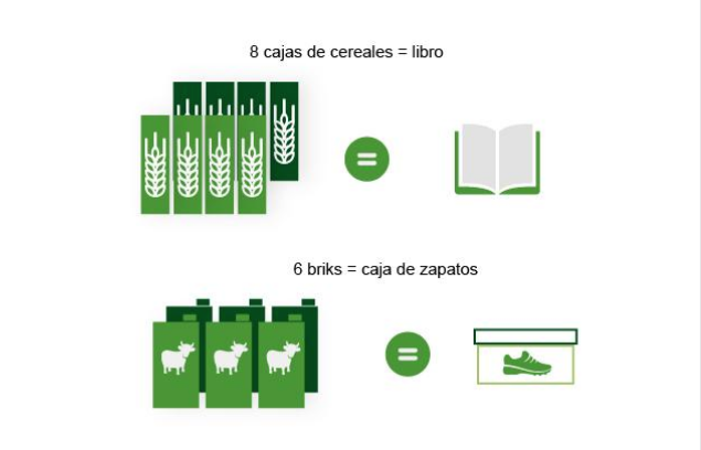 Reciclar - Equivalencias